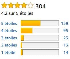 Avis aspirateur sans fil Dyson DC62