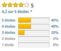Avis aspirateur sans fil Forzaspira Polti