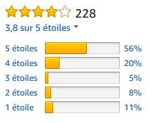 Avis sur l'aspirateur balai Proscenic P8